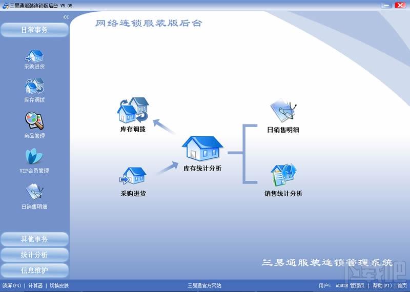 三易通内衣连锁店销售管理软件,三易通内衣连锁店销售管理软件下载,三易通内衣连锁店销售管理软件官方下载